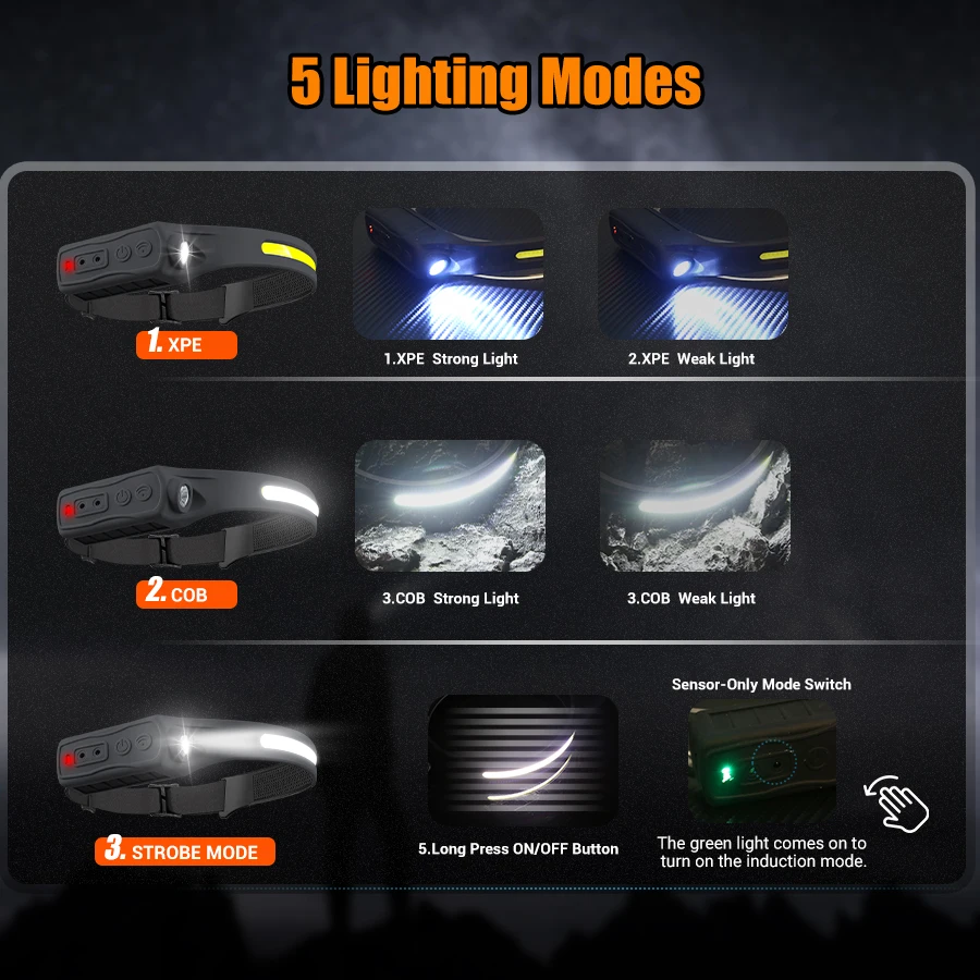 Rechargeable Headlamp 350 Lume – обзор и цена Headlamp Waterproof Rechargeable