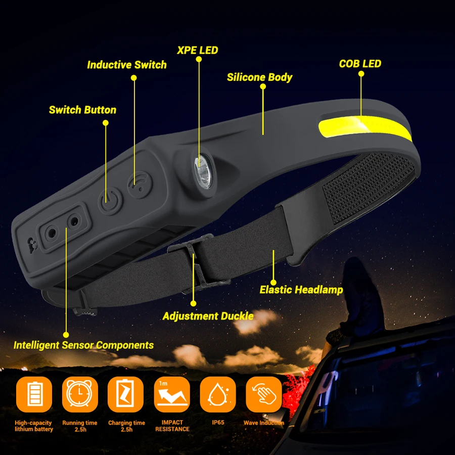 Rechargeable Headlamp 350 Lume – обзор и цена Headlamp Waterproof Rechargeable