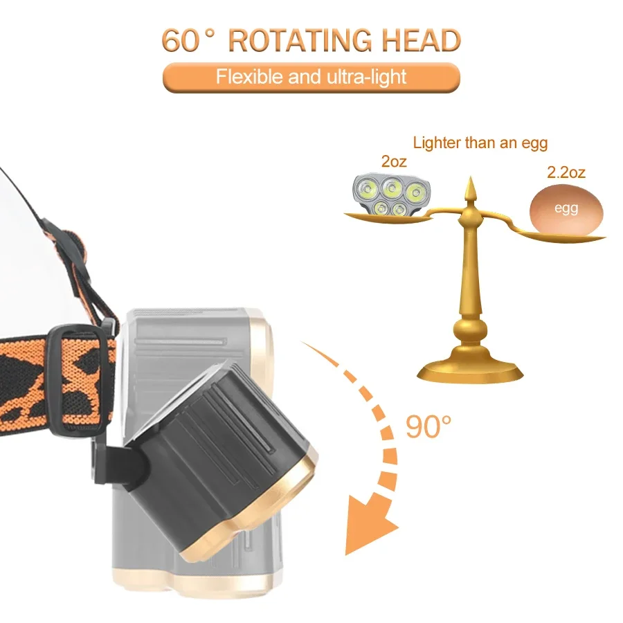Rechargeable 5 LED Headlight U – обзор и цена Headlamp Waterproof Rechargeable