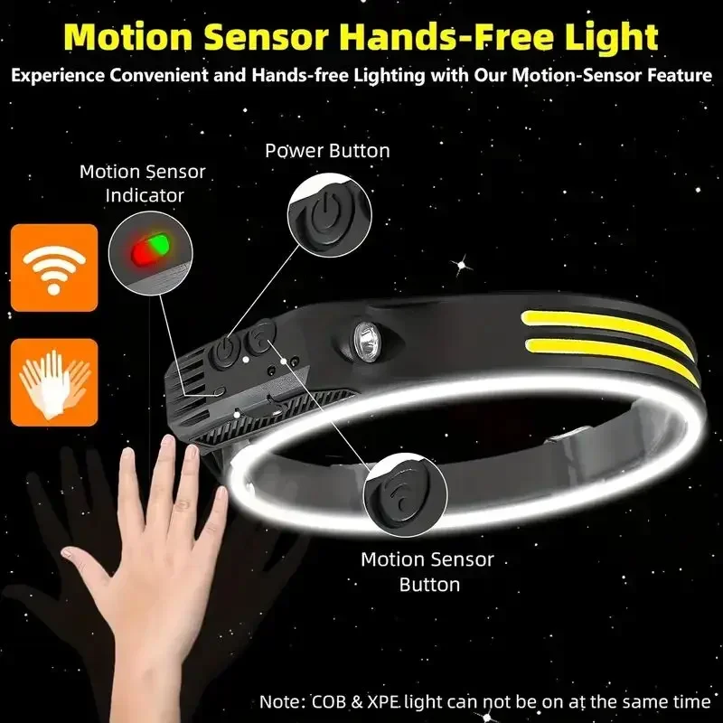 Super Bright Motion Sensor LED – обзор и цена Headlamp Waterproof Rechargeable