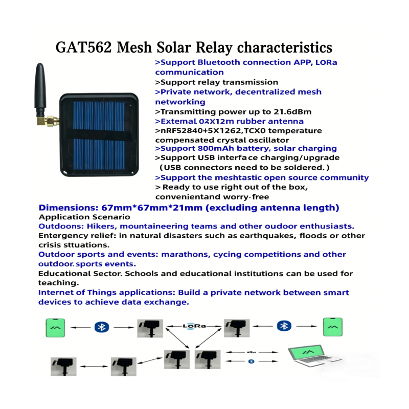 GITFOS Meshtastic Solar LoRa G – обзор и цена Emergency Radio Solar