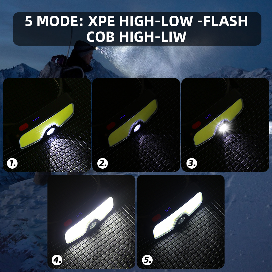 Powerful COB Headlamp Type-c/U – обзор и цена Headlamp Waterproof Rechargeable