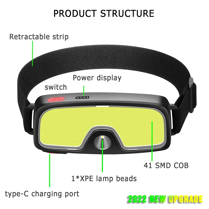 Powerful COB LED Headlamp Type – обзор и цена Headlamp Waterproof Rechargeable