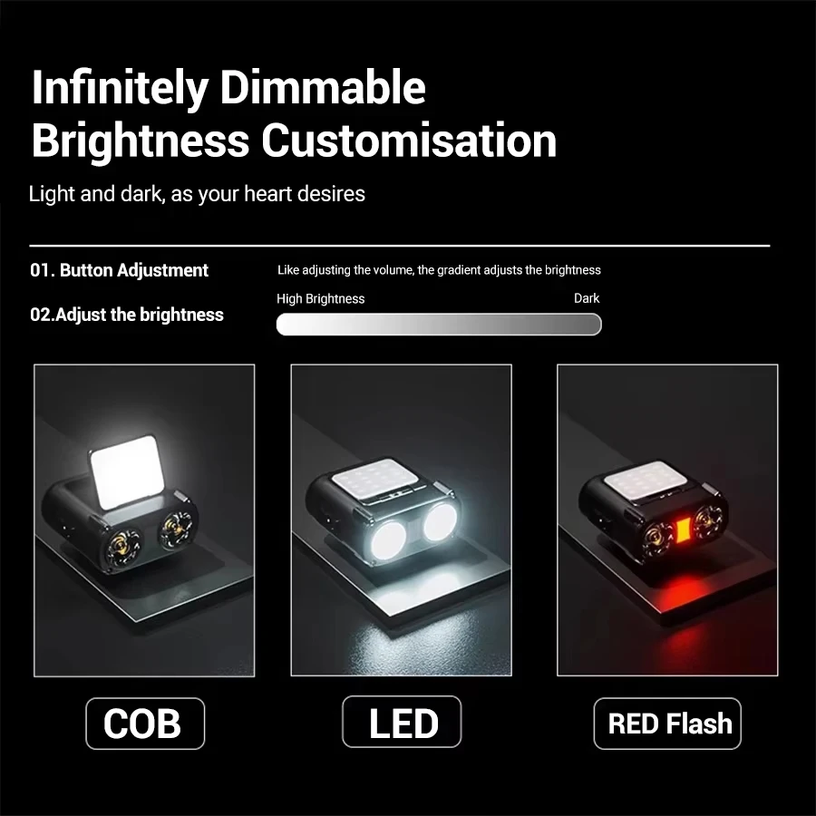 Ultra Bright Mini Rechargeable – обзор и цена Headlamp Waterproof Rechargeable