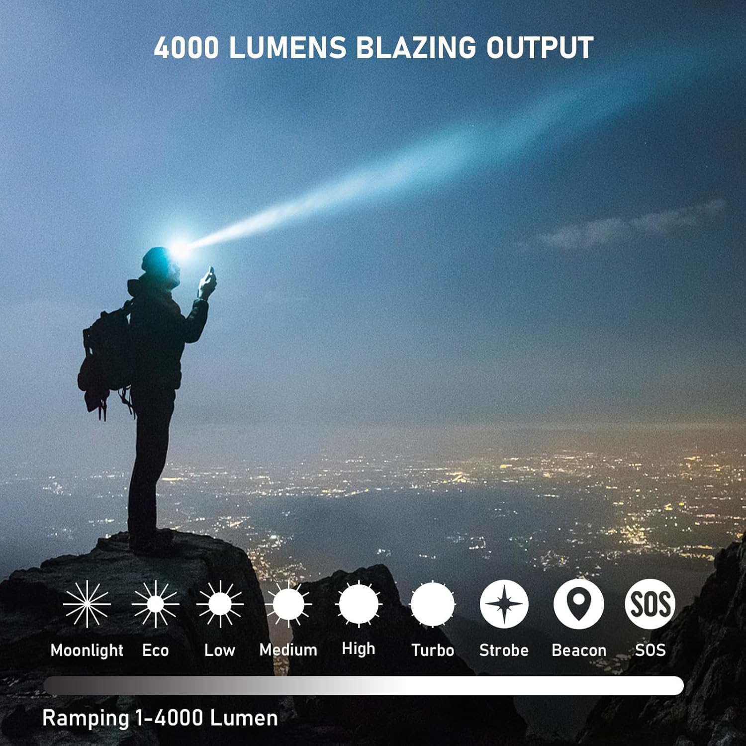 4000 Lumen Rechargeable Headla – обзор и цена Headlamp Waterproof Rechargeable