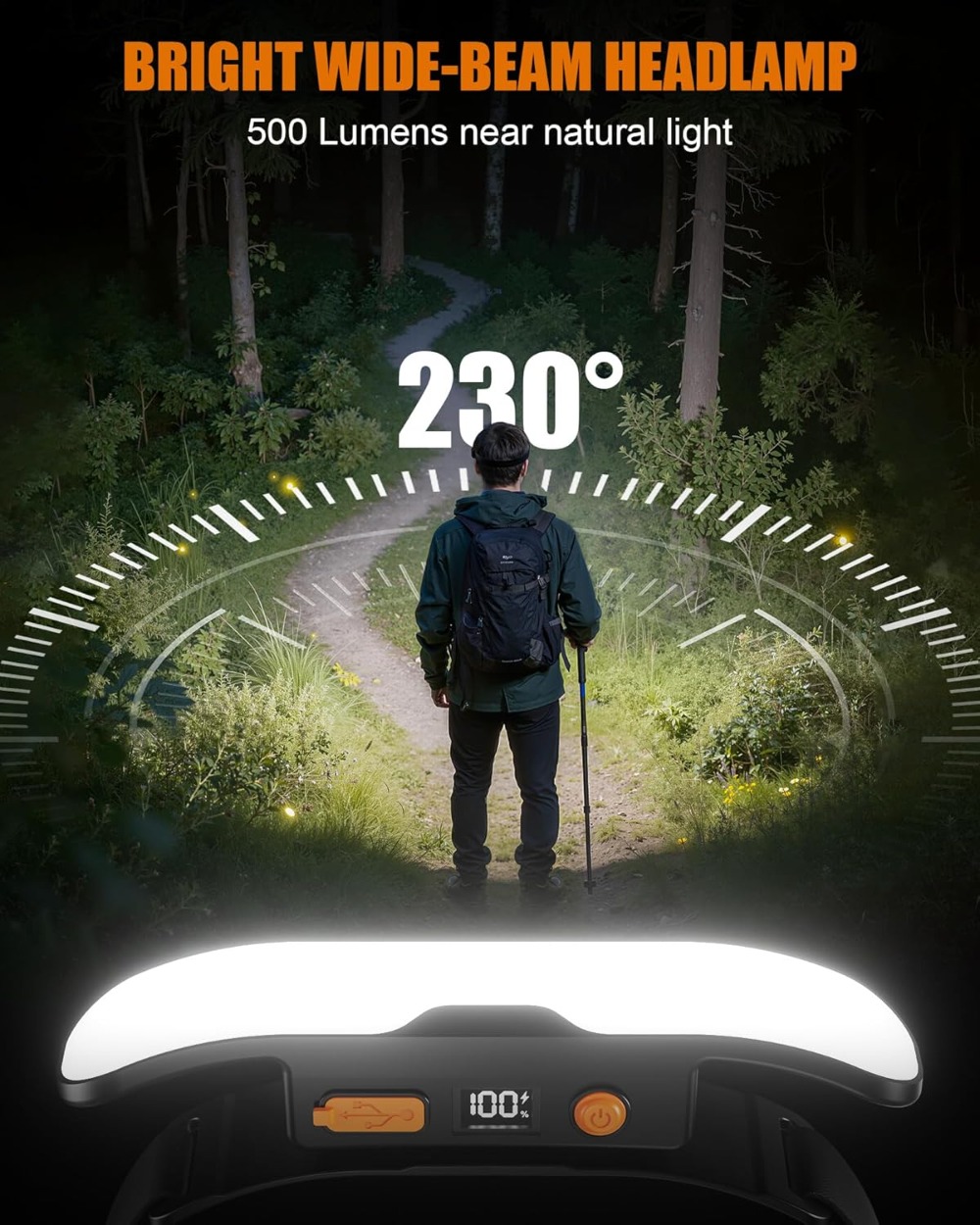 230° Wide Beam Rechargeable He – обзор и цена Headlamp Waterproof Rechargeable