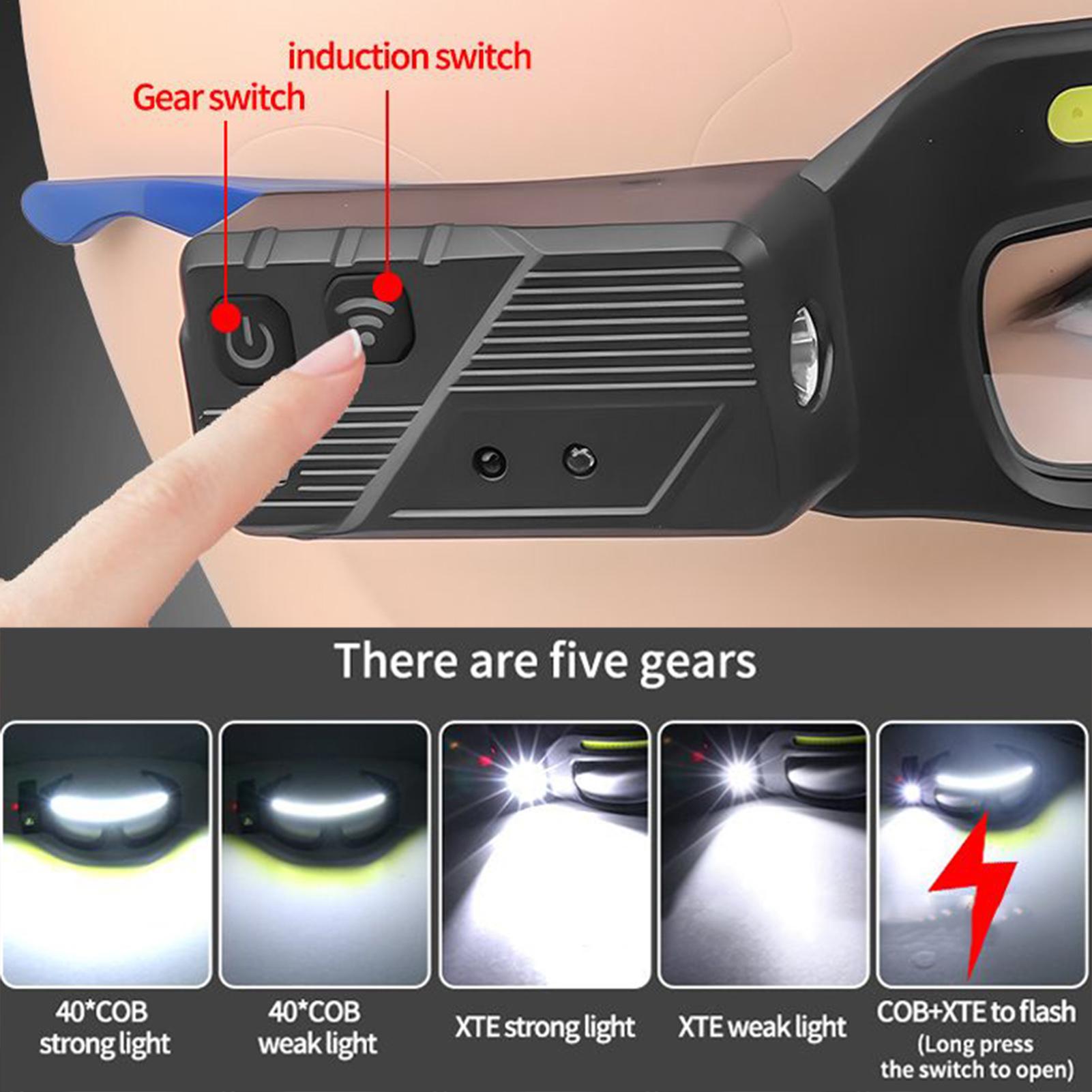 LED Headlamp Safety Glasses IP – обзор и цена Headlamp Waterproof Rechargeable