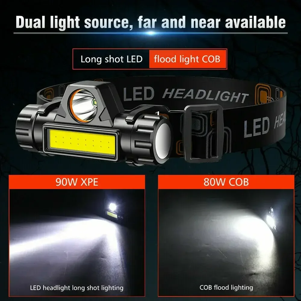 Super Bright LED Headlamp Rech – обзор и цена Headlamp Waterproof Rechargeable